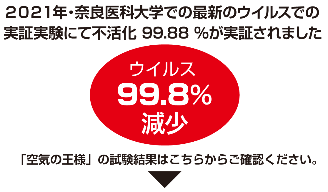 最新のウィルスでの不活化が実証されました