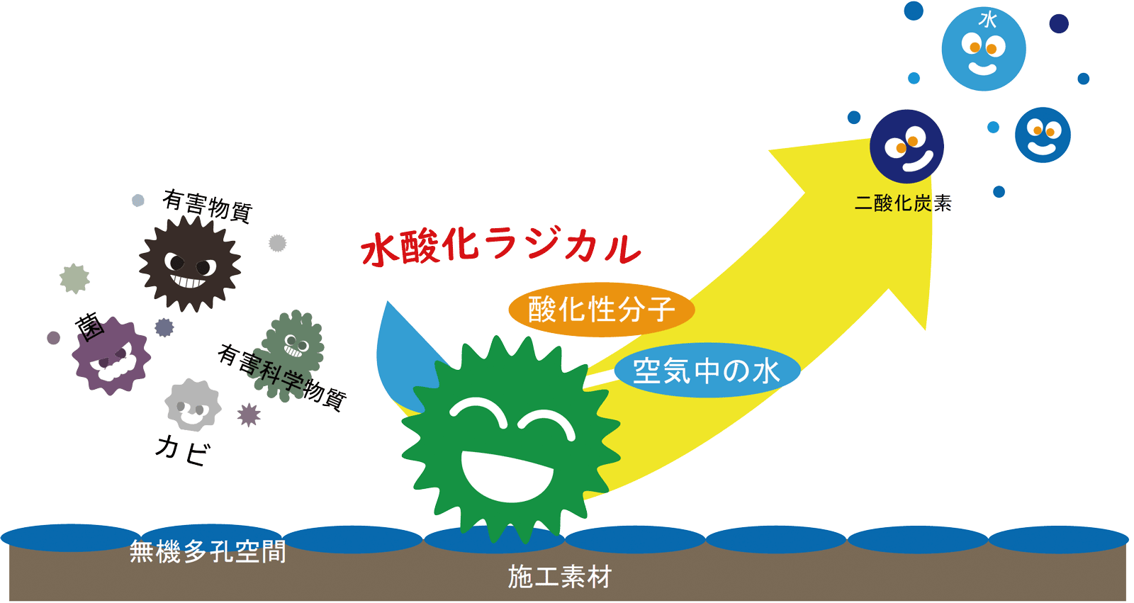 水酸化ラディカル