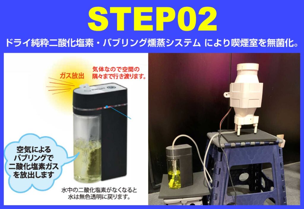 付着している菌の除去・ウィルスの不活性化