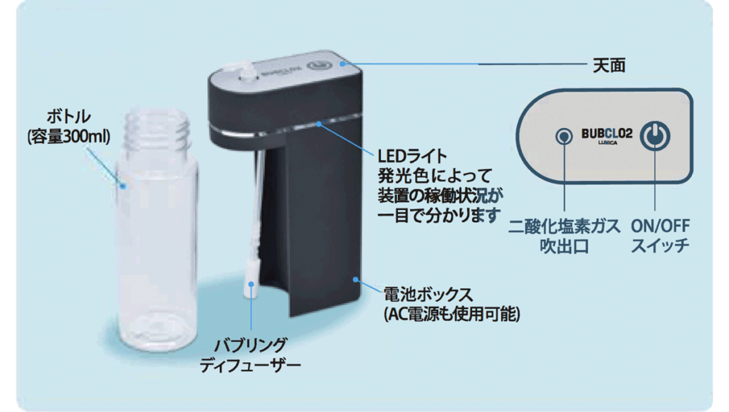 BUBCLO2の装置概要