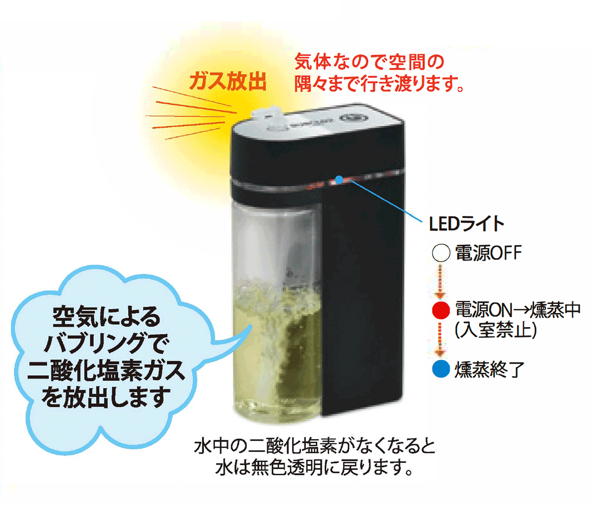 バブクロ2の稼働イメージ